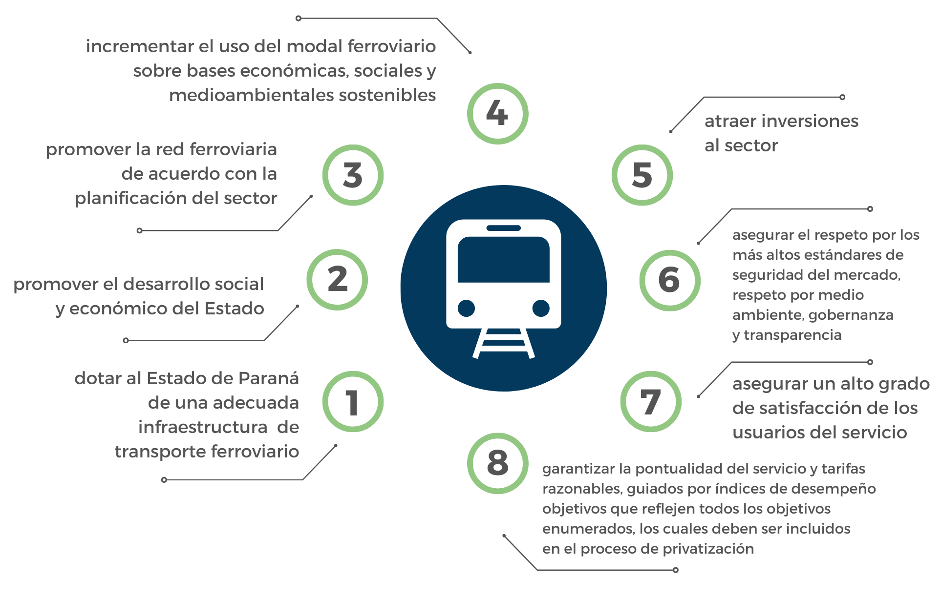 Infográfico do decreto 5076/2020